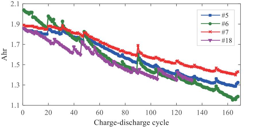 文献阅读：RUL Prediction of Deteriorating Products Using An Adaptive Wiener Process Model