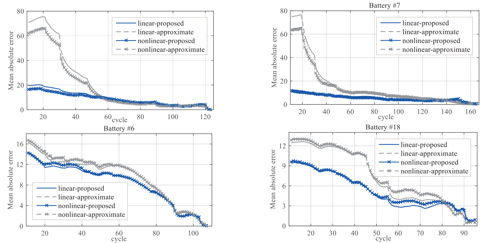 文献阅读：RUL Prediction of Deteriorating Products Using An Adaptive Wiener Process Model